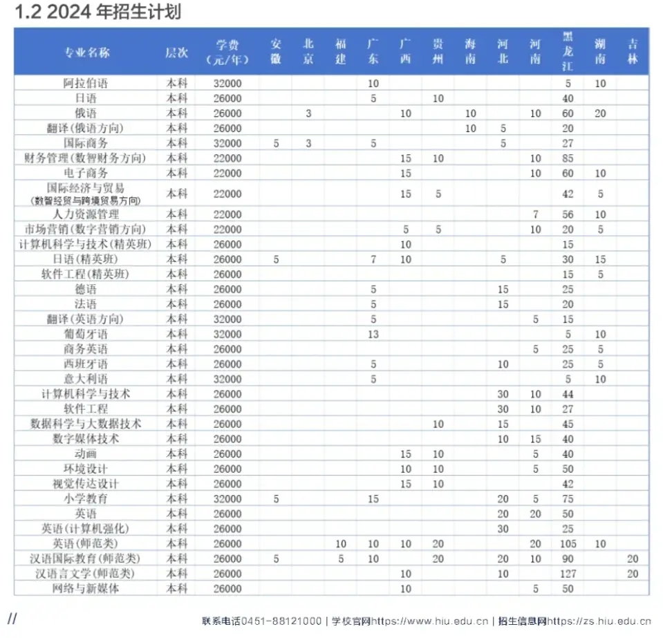 2024ZW(xu)Ժˇg(sh)W(xu)MXһW(xu)У