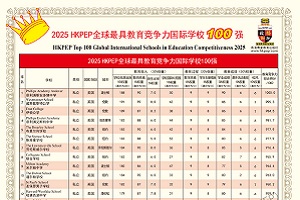 2025HKPEPȫ߽HWУ100ΰl(f)ЇHWУ19ϰ