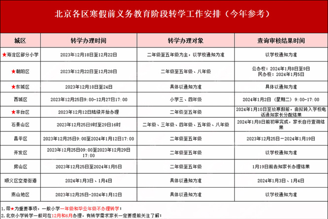 ^(q)D(zhun)Wrg