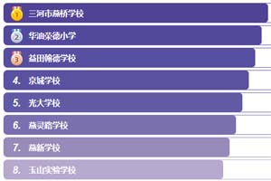 ӱོ˽WУ2025-2026Wꅢ