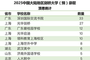 2025ţȡL(fng)ưHW(xu)Уȡ(sh)(j)R