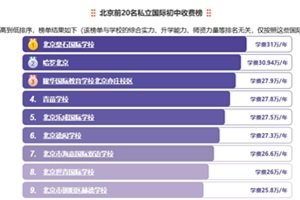 2025걱˽(gu)HM(fi)ǰ20W(xu)УM(fi)