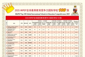 ذ 2025HKPEPȫ߽HW(xu)У100(qing)ΰl(f)Ї19HW(xu)Уϰ