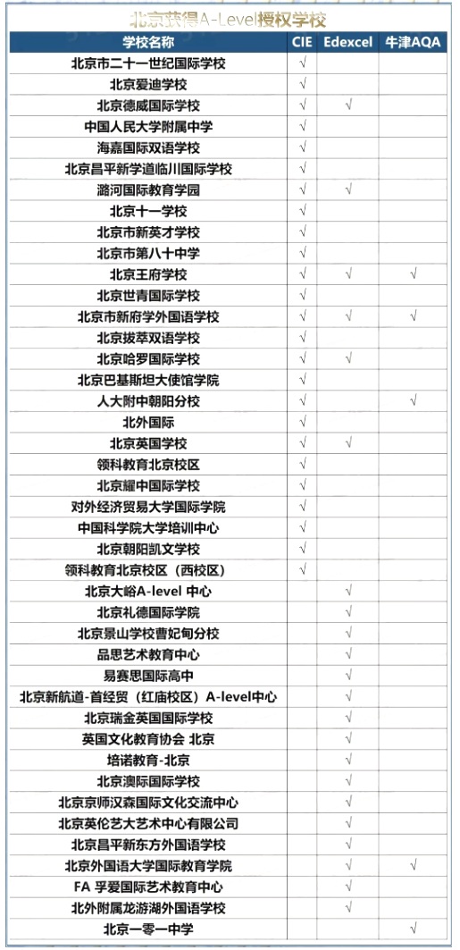 A-LevelJ(rn)C(gu)HW(xu)У