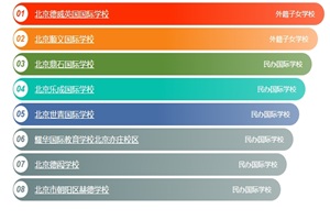 2025걱(gu)HһW(xu)УW(xu)M(fi)(jin)