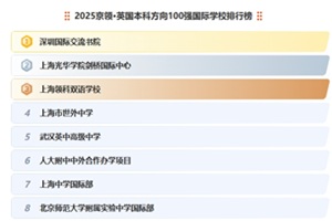 2025I(lng)ӢƷ100(qing)HW(xu)Уа