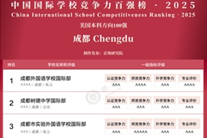 2025I(lng)ɶǰ5(qing)HW(xu)Уа(Ʒ)W(xu)M(fi)