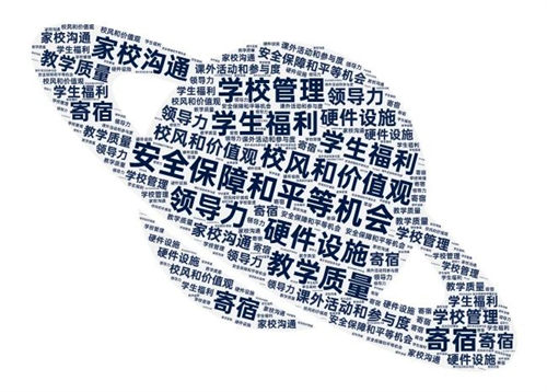 ڹ_W(xu)УJ(rn)C