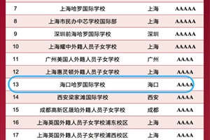 λȫ13ڹ_W(xu)УϰI(lng)2025ЇHW(xu)У(chung)¸а