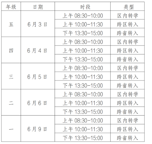 S_(ti)^(q)СW(xu)D(zhun)W(xu)r(sh)g