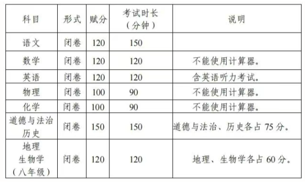 2025Vпr(sh)gųtL(zhng)ٿ