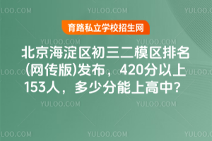 2025^(q)ģ^(q)(W(wng))l(f)420153ˣٷϸ
