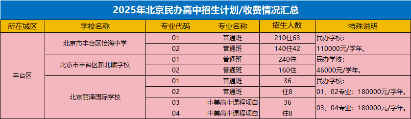 S_(ti)^(q)˽Ӌ(j)