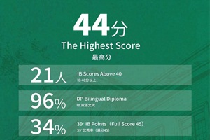 2025IB󿼷Ű˽RьW(xu)УI(y)IBɿ(j)?c)ٶh(yun)ȫƽ!