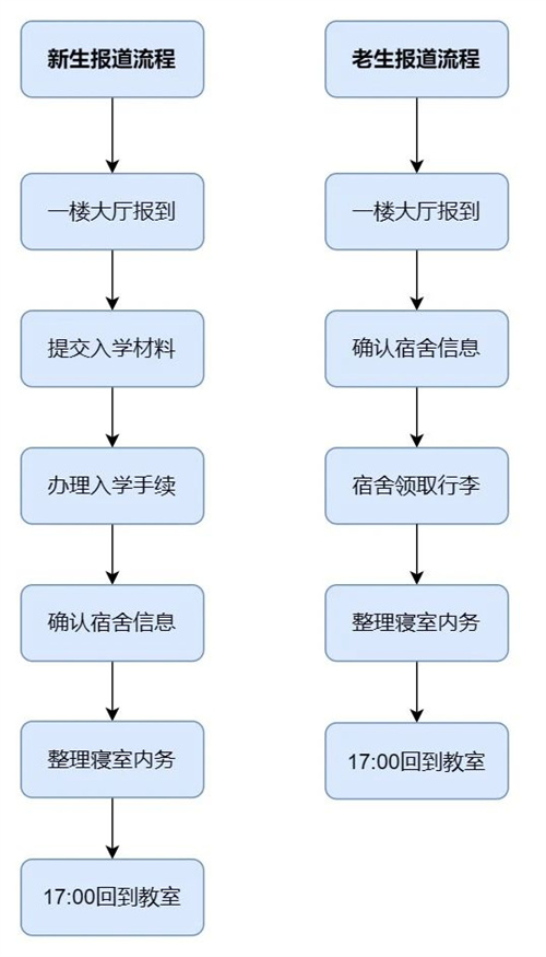 |tW(xu)УW(xu)Ժ_(ki)W(xu)r(sh)g